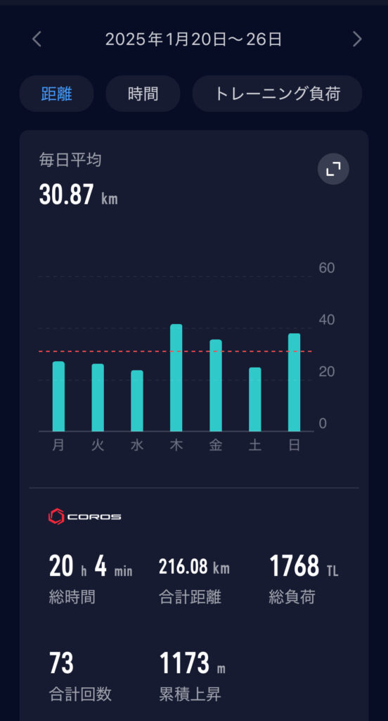 走行距離走ってますが調子絶好調です。走行81000キロメートル時にオーバーヒートでエンジンを乗せ替えています。 トヨタ パッソ Ｘ クツロギ ドライブレコーダー ＥＴＣの中古車｜グー