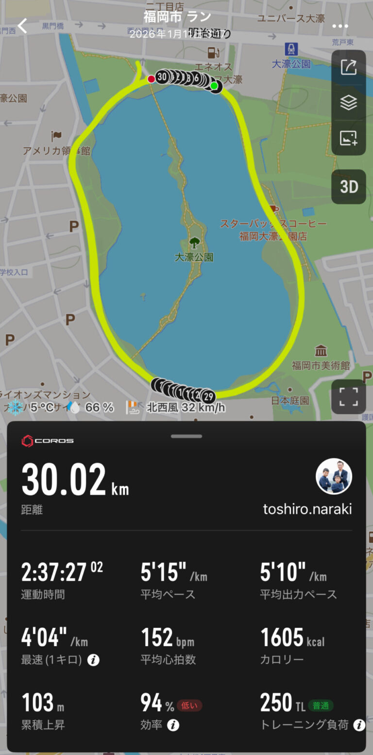 血糖値計測マラソン